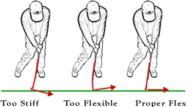 Golf Club Shaft Stiffness Chart