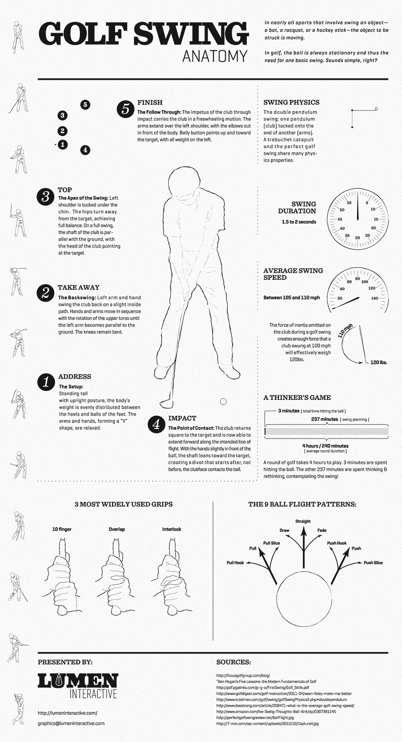 Golf Swing Animated Graphic