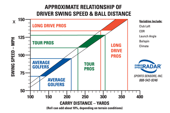 Golf Shaft Kick Point Chart