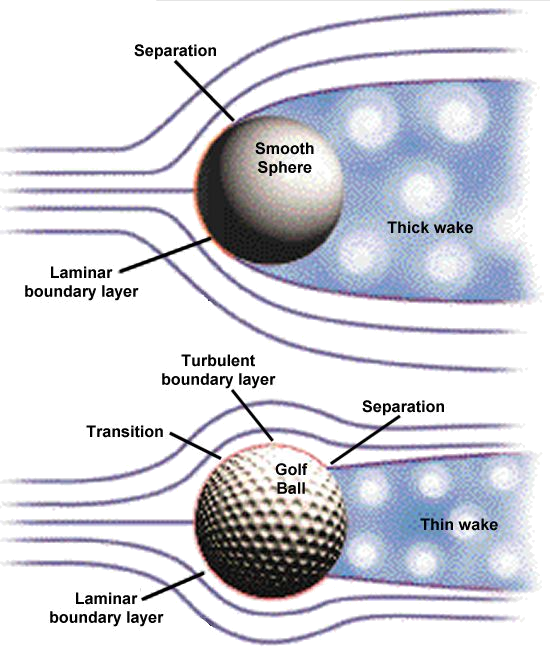 Smooth vs. Dimpled Golf Balls